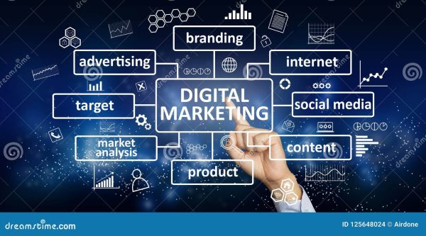Digital marketing